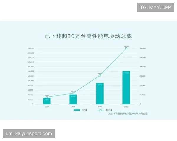 米特罗维奇进攻全面性提升的关键：助攻能力进化的机制与影响