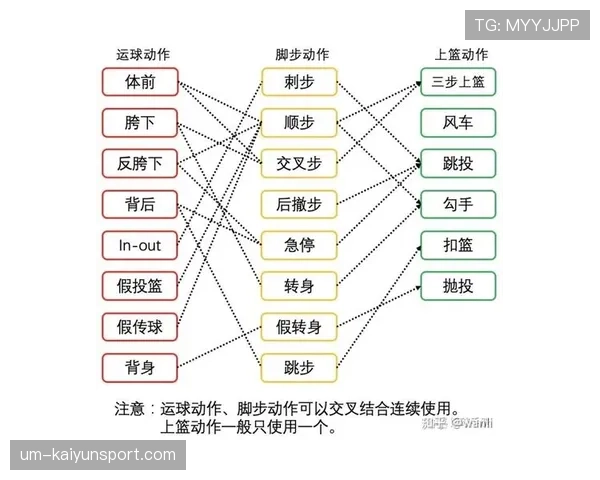 详解走步和两次运球区别:篮球规则中的违例判定 详解走步和两次运球区别:篮球规则中的违例判定