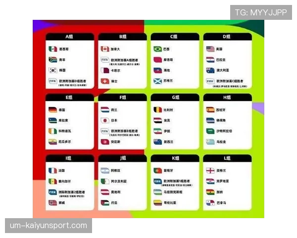 2026世界杯48队12小组赛制如何规定,小组前两名和小组第三如何晋级