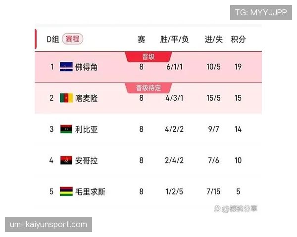 佛得角冲击2026世界杯前景分析:非洲新势力能否首次晋级决赛圈 佛得角冲击2026世界杯前景分析:非洲新势力能否首次晋级决赛圈