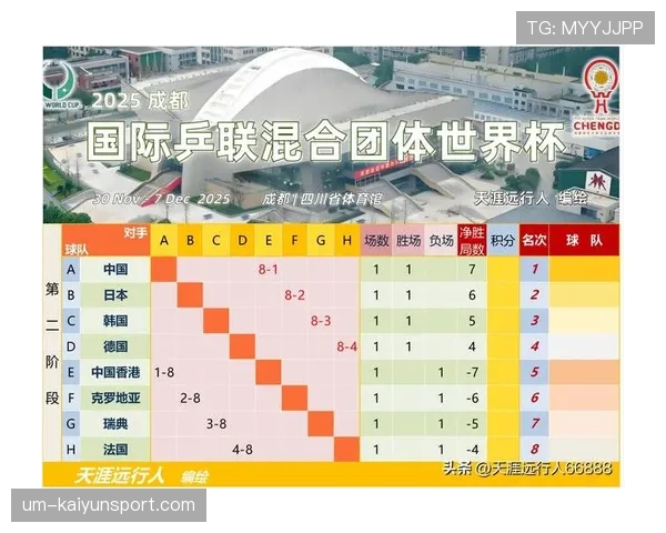 世界杯小组赛出线规则解读：同分如何排名