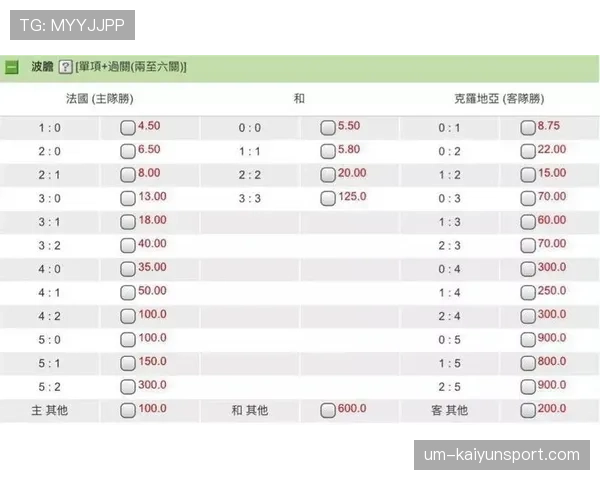 世界杯G组最新赔率分析