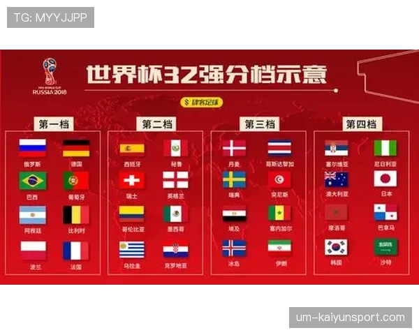 瑞典世界杯数据统计分析 瑞典世界杯数据统计分析